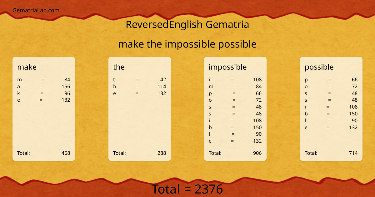 make the impossible possible in reversedEnglish Gematria